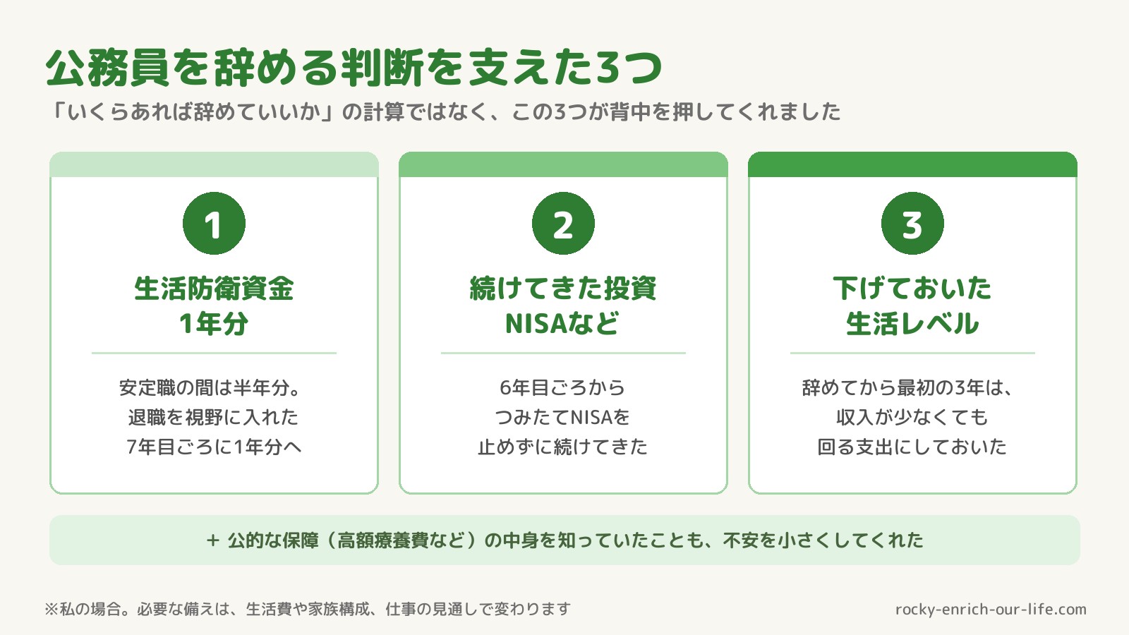公務員を辞める判断を支えた3つ|①生活防衛資金1年分 ②続けてきた投資(NISAなど)③下げておいた生活レベル